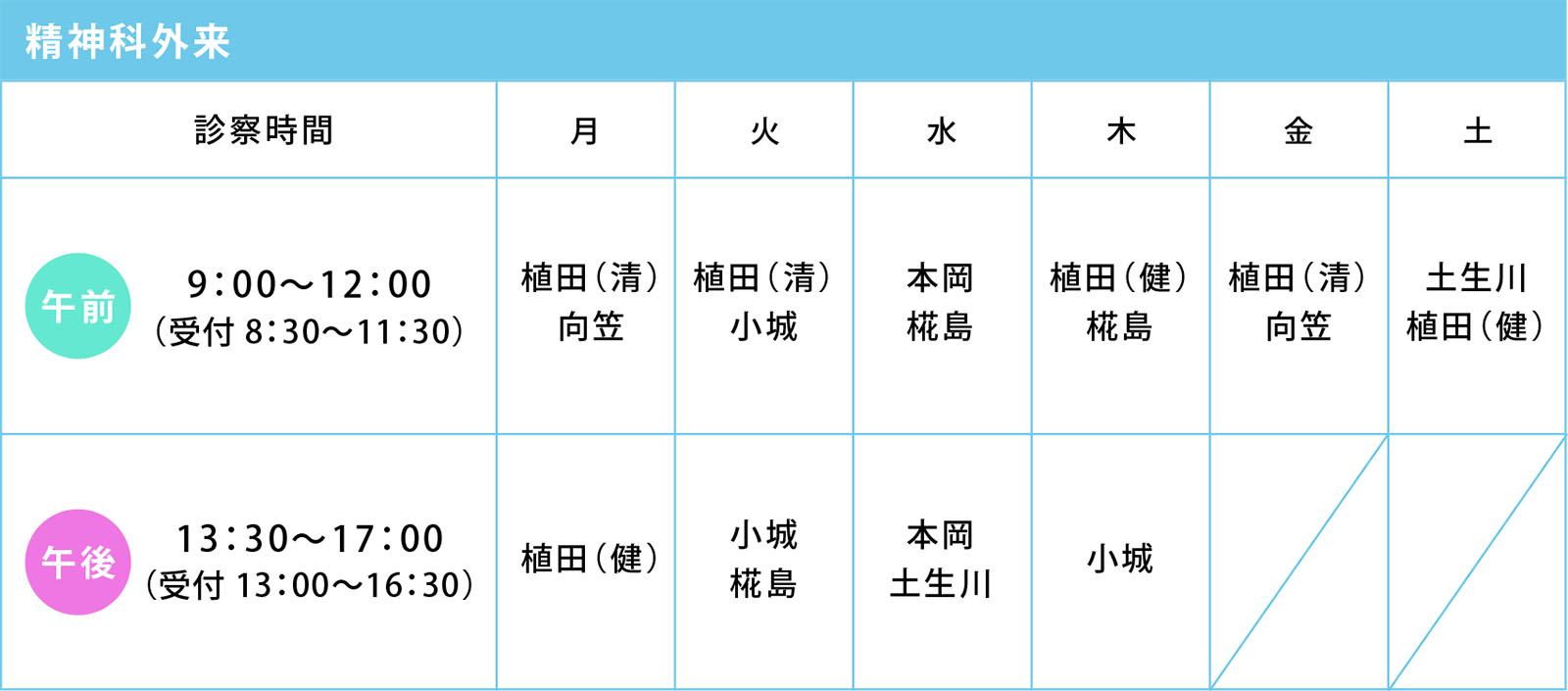 精神科外来 診療時間と担当の先生